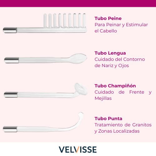 Kit Portátil de Alta Frecuencia 4 en 1 para Cuidado Facial y Capilar