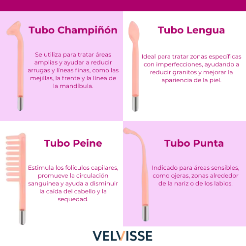 Kit Portátil de Alta Frecuencia 4 en 1 para Cuidado Facial y Capilar