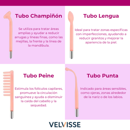 Kit Portátil de Alta Frecuencia 4 en 1 para Cuidado Facial y Capilar