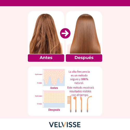 Kit Portátil de Alta Frecuencia 4 en 1 para Cuidado Facial y Capilar